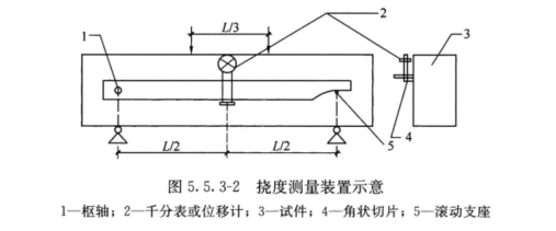 J9九游会超高性能混凝土抗弯强度及弯曲韧性试验机